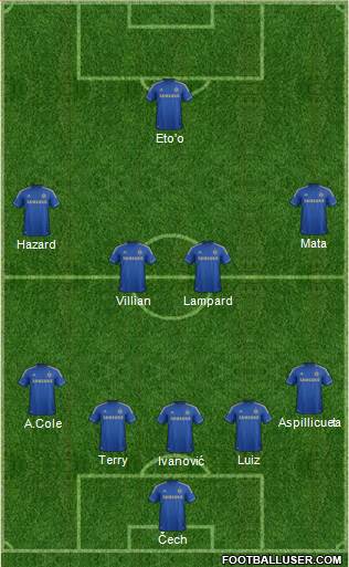 Chelsea Formation 2013