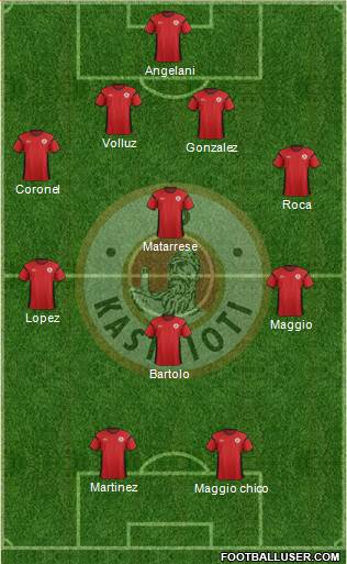 KS Kastrioti Krujë Formation 2013
