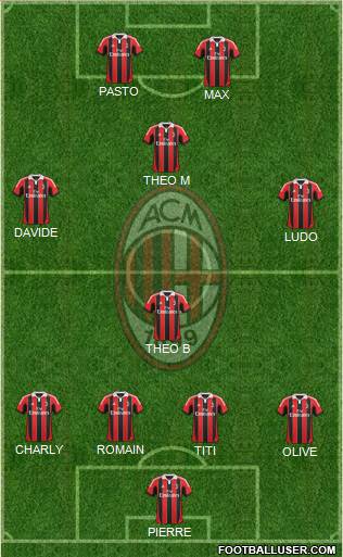 A.C. Milan Formation 2013