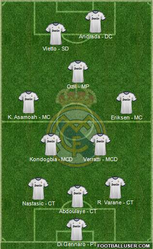 Real Madrid C.F. Formation 2013
