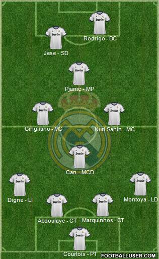 R. Madrid Castilla Formation 2013
