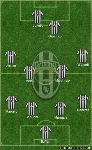 Juventus Formation 2013