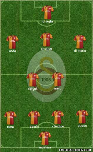 Galatasaray SK Formation 2013
