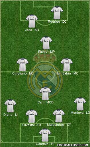 R. Madrid Castilla Formation 2013