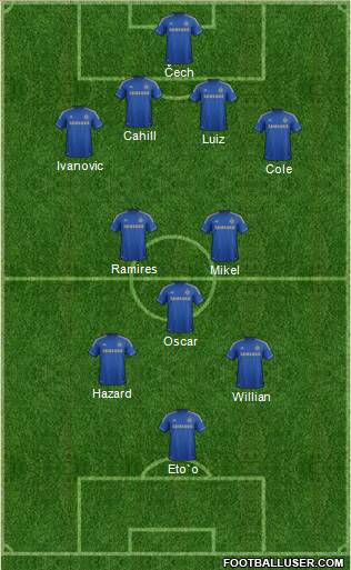 Chelsea Formation 2013