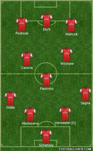 Arsenal Formation 2013