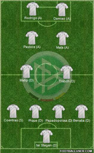 Germany Formation 2013