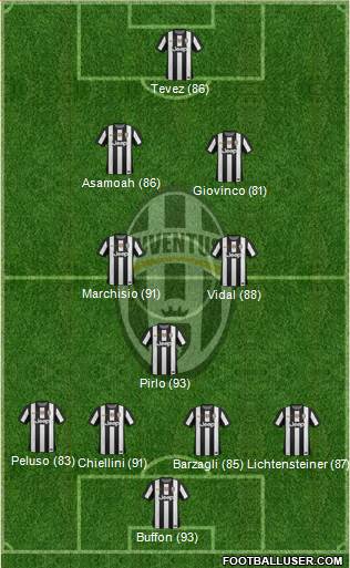Juventus Formation 2013
