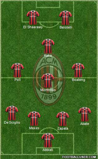 A.C. Milan Formation 2013