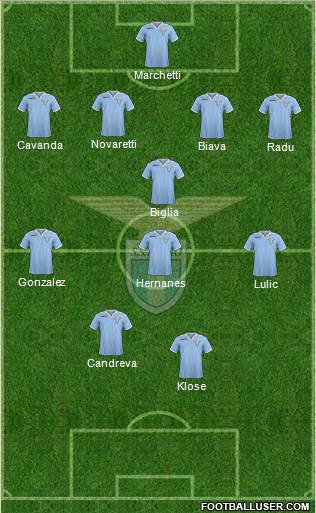 S.S. Lazio Formation 2013