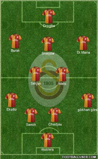Galatasaray SK Formation 2013
