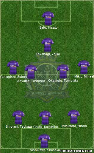Sanfrecce Hiroshima Formation 2013