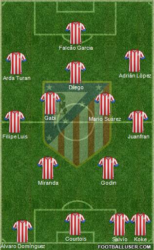 C. Atlético Madrid S.A.D. Formation 2013