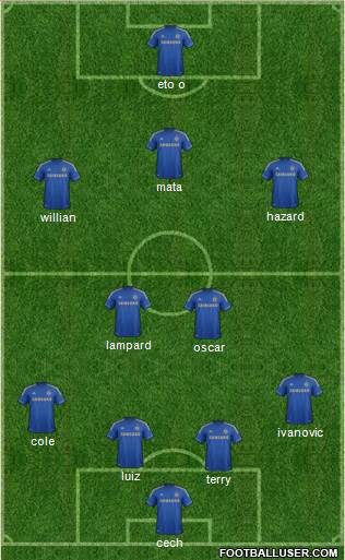 Chelsea Formation 2013