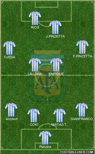 Argentina Formation 2013