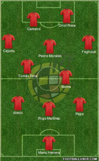 Spain Formation 2013