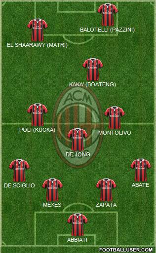 A.C. Milan Formation 2013