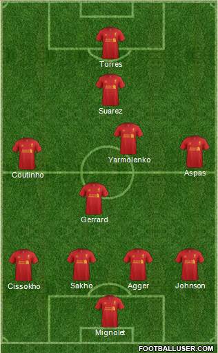 Liverpool Formation 2013