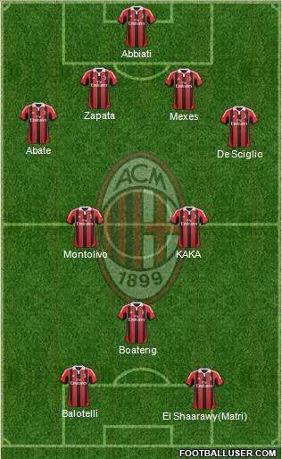 A.C. Milan Formation 2013