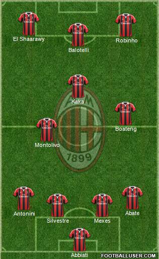 A.C. Milan Formation 2013