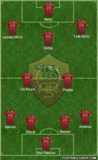 AS Roma Formation 2013