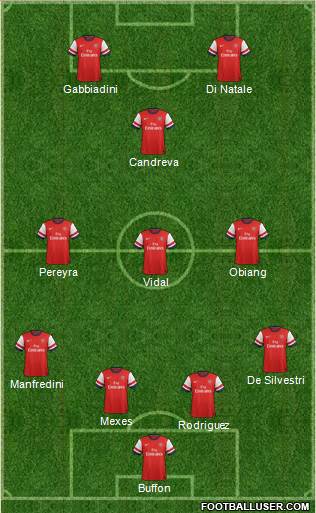 Arsenal Formation 2013