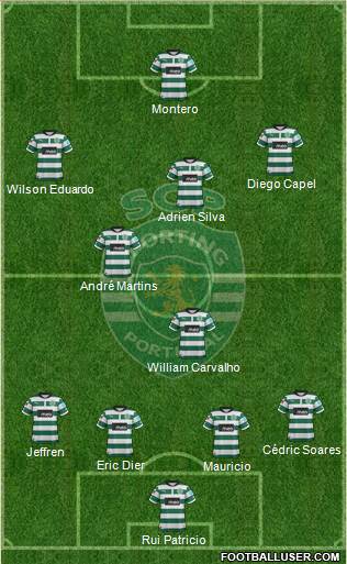 Sporting Clube de Portugal - SAD Formation 2013