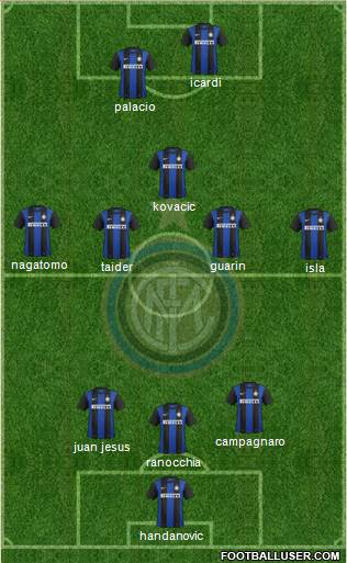 F.C. Internazionale Formation 2013