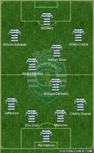 Sporting Clube de Portugal - SAD Formation 2013