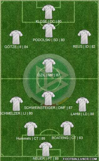 Germany Formation 2013