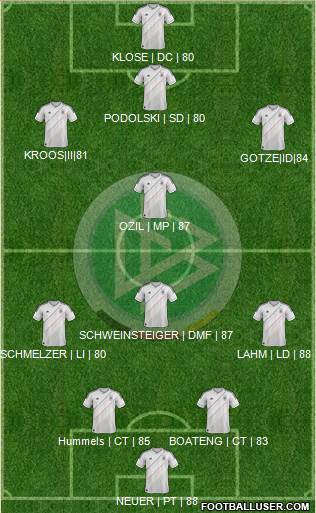 Germany Formation 2013