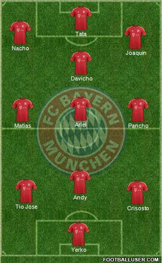 FC Bayern München Formation 2013