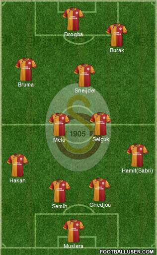 Galatasaray SK Formation 2013