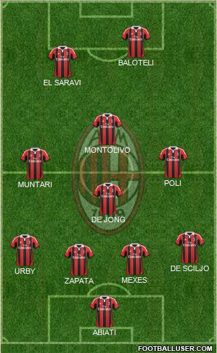 A.C. Milan Formation 2013