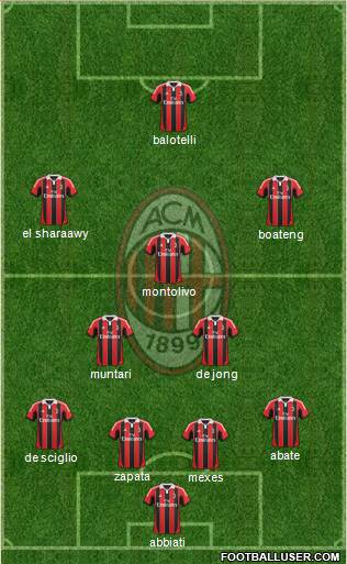 A.C. Milan Formation 2013