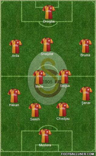 Galatasaray SK Formation 2013