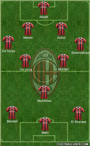 A.C. Milan Formation 2013