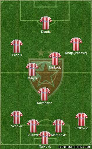 FC Red Star Belgrade Formation 2013