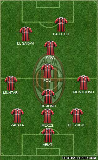 A.C. Milan Formation 2013