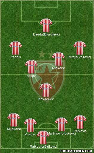 FC Red Star Belgrade Formation 2013