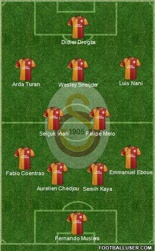 Galatasaray SK Formation 2013