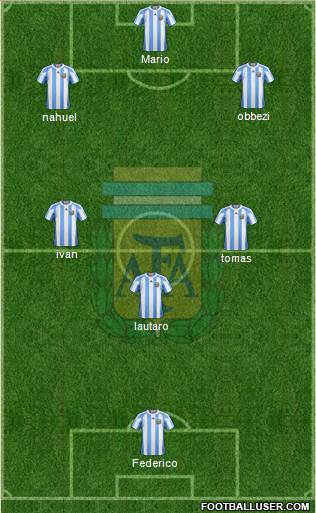 Argentina Formation 2013