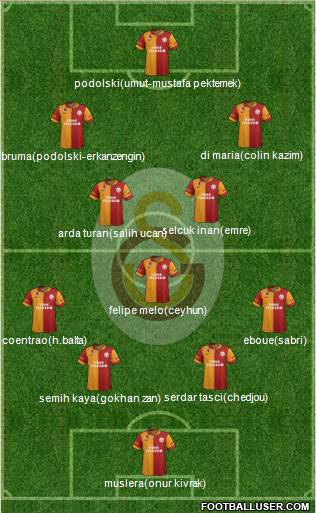 Galatasaray SK Formation 2013