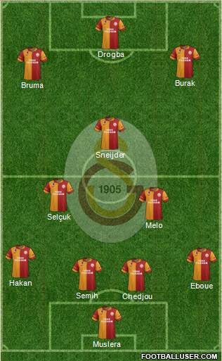 Galatasaray SK Formation 2013