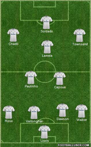 Tottenham Hotspur Formation 2013