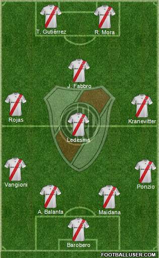 River Plate Formation 2013