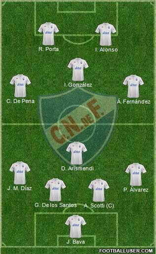 Club Nacional de Football Formation 2013