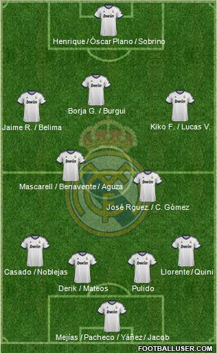 Real Madrid C.F. Formation 2013