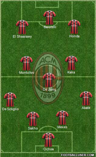 A.C. Milan Formation 2013