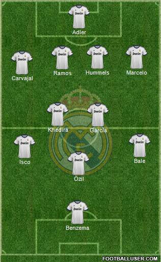 Real Madrid C.F. Formation 2013